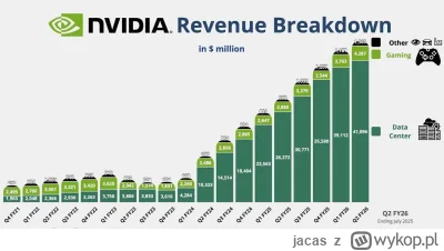 jacas - Chryste panie. Jak chiński rynek się otworzy na dobre to w przyszłym roku będ...