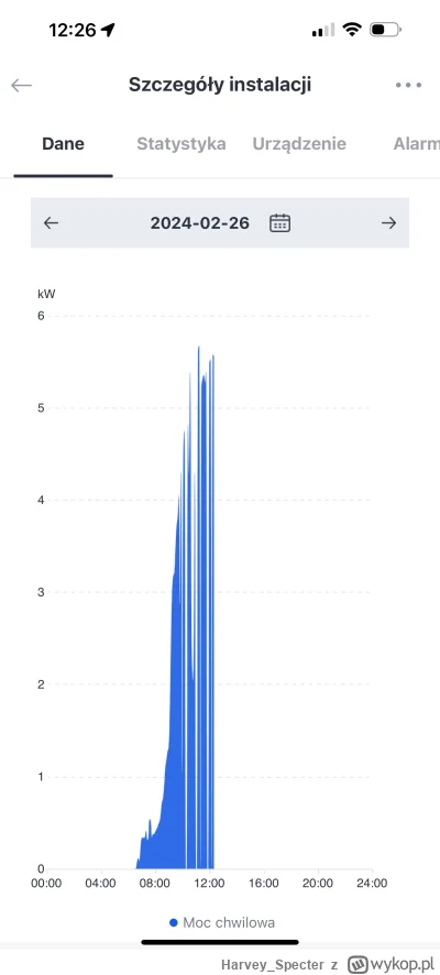 Harvey_Specter - Luty i już w sieci za wysokie napięcie. Zerkam jak mi kasa ucieka #f...