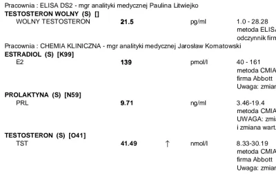 stanley___ - #zdrowie #mikrokoksy #silownia

Tak podwyższony testosteron jest niedobr...