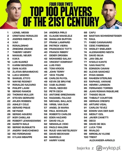 bajerka - Świeżynka sprzed 10 minut, zobaczcie kto jest na 13, 21 czy 23 miejscu xD