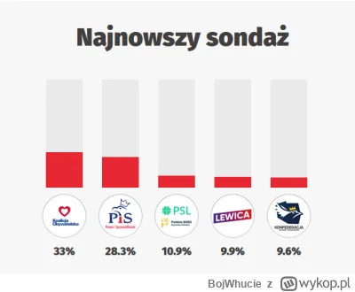 BojWhucie - >No i wszystko jasne: 10+ letnie konta to konta POPiSowskich płatnych tro...