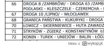 Ukiss - Drogi krajowe w Polsce oznaczone są numerami od 1 do 97. Brakuje jednak drogi...