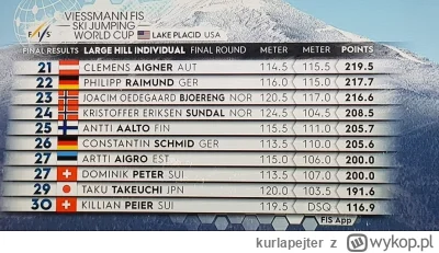 kurlapejter - @kurlapejter: