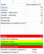 chaddeveloper - Kontynuje swoją epopeję szukania pracy w IT z 5 letnim expem ( ͡° ͜ʖ ...