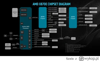 Szala - @mati1990 x870e to tak naprawdę dwa chipsety. Końcowo do cpu i tak są podłącz...