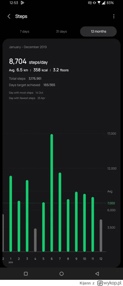 Kijann - @Megalogin lata lepsze