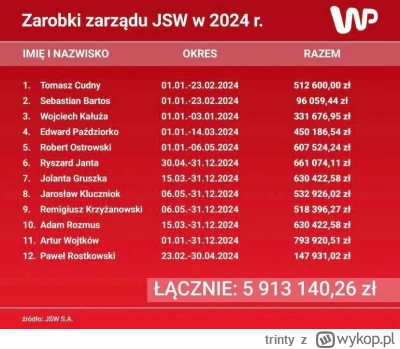 trinty - #polska #finanse #gospodarka   niech giną