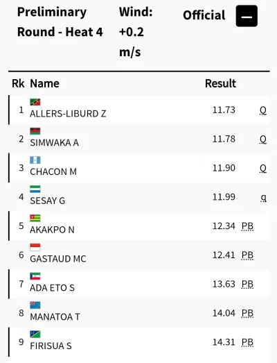 nieyakov - sól igrzysk olimpijskich - preeliminacje biegów na 100m z udzialem zawodni...