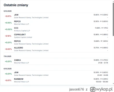 jason676 - @Protego: jest duża szansa, bo w pepco też się załadowali.