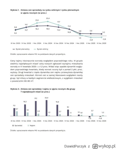 DawidParzyk - "Na rynku sprzedaży mieszkań zachowała się dynamika cen obserwowana w p...