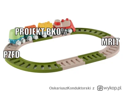 OskariuszKonduktorski - KLASYFIKACJA WYŚCIGU DEWELOPER+ 2024, po 5 okrążeniu:

1. Krz...