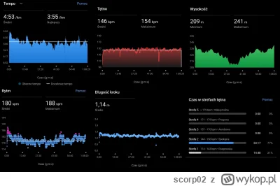 scorp02 - parametry chłopca