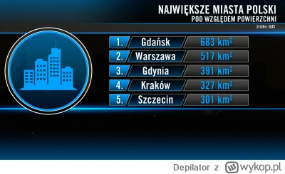 Depilator - #ciekawostki #miasto #polska