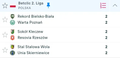 WolnyBLN - #mecz dzisiaj fajne wyniki w 2 lidze