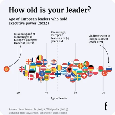 Roger_Casement - 5 najstarszych przywódców państw w Europie to Putin, Erdogan, Łukasz...