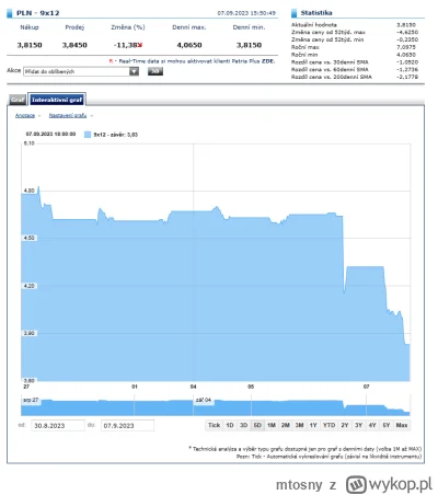 mtosny - @Cubbylitto: Jak zwykle odpowiedź brzmi: to zależy. ING aktualizuje ofertę k...