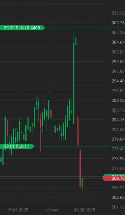 rammaq - Bo chodzi o to, żeby wesoło było.
#gielda