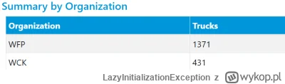 LazyInitializationException - @abgaha: 
 tamten konflikt sie nie zakonczyl

Zgadza si...