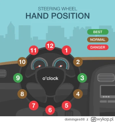 dominges08 - Jako że ostatnio kolega którego wiozłem przywalił się do mnie że źle trz...