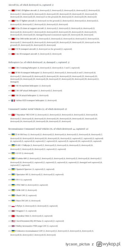 lycaon_pictus - >Ukry tylko potwierdzają i potwierdzają, ruskie biedaki jeszcze chyba...