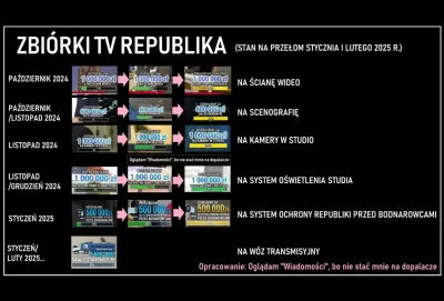 opanowalemsztukepalenia