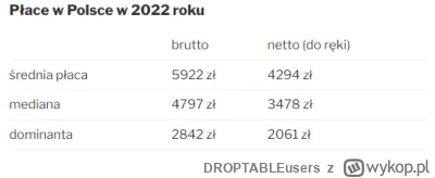 DROPTABLEusers - @huncwot_: POLSKA GOSPODARKA WCIĄŻ WZRASTA (OSTROŻNIE!)