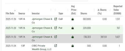 nieumieminwestowac - #gielda 

Na NFE   JP Morgan w grze, wg chata GPT taki ruch może...
