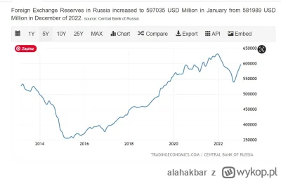 alahakbar - @Bobito: fajne majaki  ale ruscy maja 600 mld dolarow rezerw dzieki przyg...