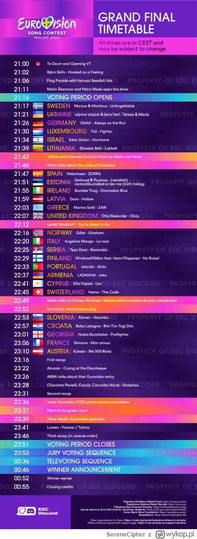 SereneCipher - @CzlowiekPuma: