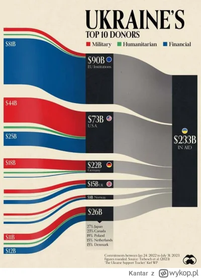 Kantar - Jakbym miał oceniać na podstawie wykopu to obstawiałbym że Niemcy dały 2euro...