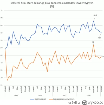 dr3vil - @koral: Ten wykresik też cię ucieszy.