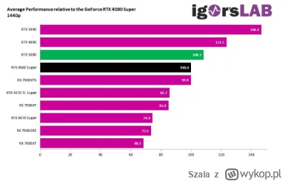 Szala - Jest nawet lepiej niż myślałem ( ͡° ͜ʖ ͡°) Screen powie więcej niż tysiące sł...