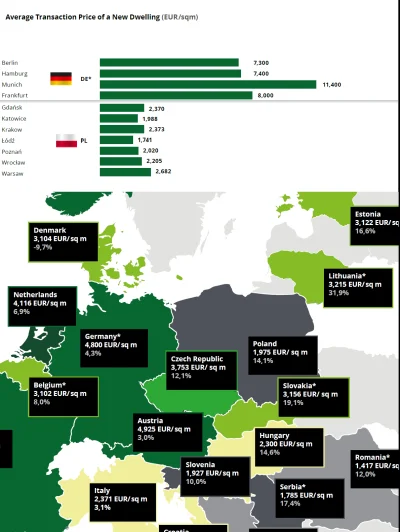 wypopekX - @kickli: Raport Deloitte Property Index 2023. I tyle z tych jego bzdur