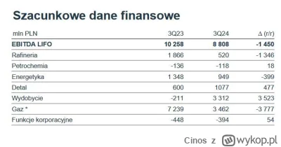Cinos - ale golą w Orlen na detalu i oddają pieniądze obcym...

detal zyskal prawie z...