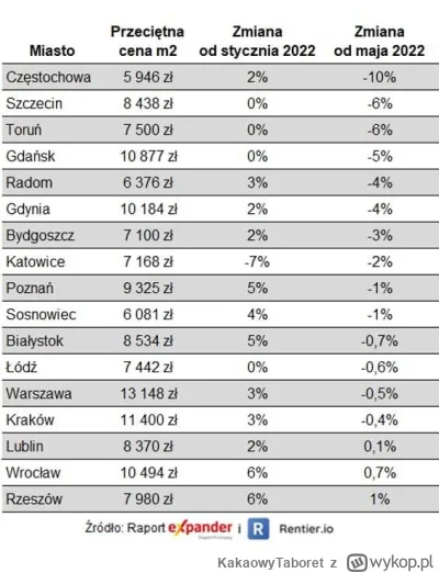 KakaowyTaboret - >nominalnie już spadło, w realnie lepiej nie wspominać

@perfumowysw...