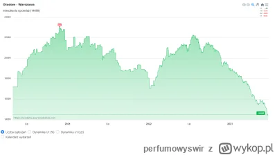 perfumowyswir - #nieruchomosci #kredythipoteczny

Sytuacja wydaje się być kiepska, wc...