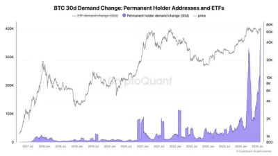 Qubryk - #bitcoin