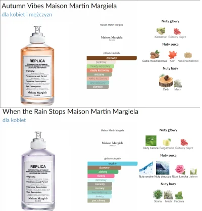 tony_1 - #perfumy 
Przy wypłacie wracam do rozbiórki Margieli!
MAISON MARGIELA REPLIC...