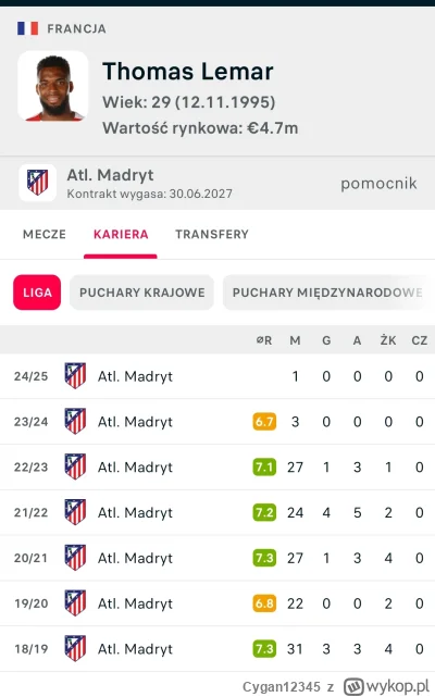 Cygan12345 - Za mało się mówi jakim niewypałem jest ten chłop. Ponad 70 milionów w 20...