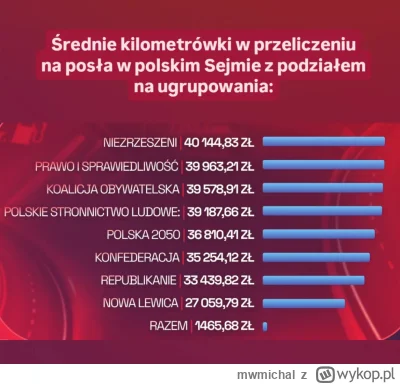 mwmichal - Lewaki chcą Wam ukraść Wasze pieniądze, nie to co uczciwa narodowa prawica...