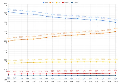 Matt888 - MAMY TO! 100%! OFICJALNE WYNIKI WYBORÓW!

https://docs.google.com/spreadshe...