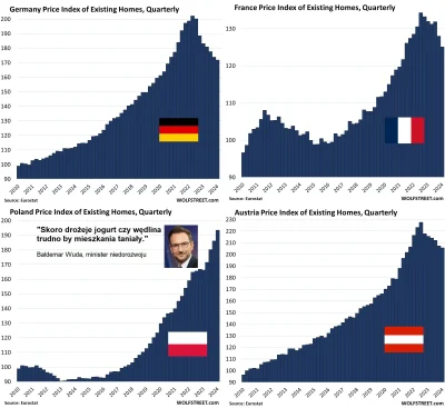 wredny_bombelek - #nieruchomosci #polityka