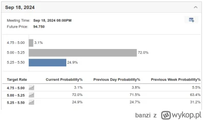 banzi - Prawdopodobieństwo pierwszej obniżki stóp w USA we wrześniu już 72%

#gielda