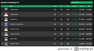 grzesix2 - @vasos: libek Thales!