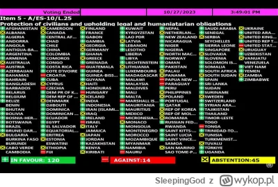 SleepingGod - @ostatni: XD Ok, podsumujmy. Czyli ONZ kłamie, światowe media szerzą pr...