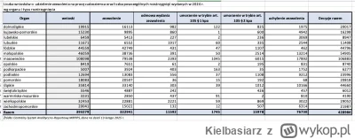 Kielbasiarz - @IksdeHeheh: Chyba Ty nie umiesz czytac wykresow typie. 

Tu masz scree...