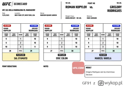 GF91 - #ufc #mmuga Roman Kopylov vs Gregory Rodrigues