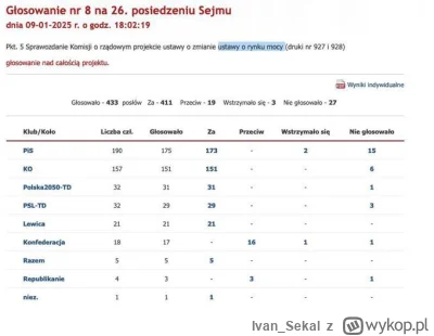 IvanSekal - @cardman: lepiej, oni poparli ich, porobili zdjecia...a później w sejmie ...