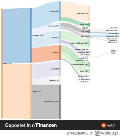 prezydent88 - @Sudo_exit: tutaj mężczyzna, 26 lat w Faang (maang)