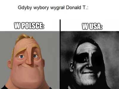 robertkk - #ukraina #usa #rosja #wojna #polska #polityka